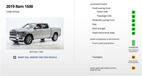 2024 Ram Safety Rating AutoCodes.com