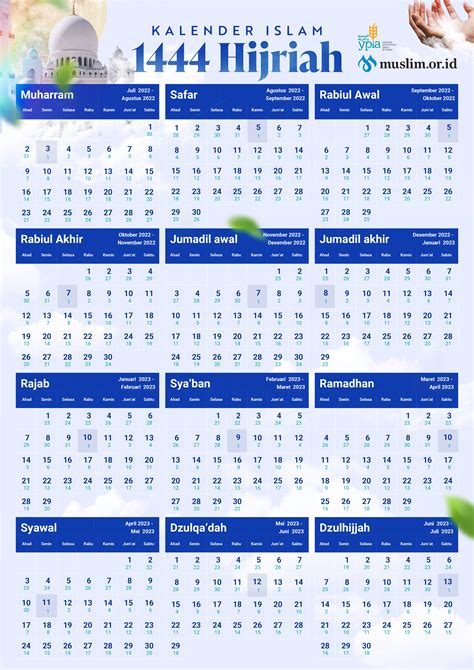 Ramadhan tahun ini berapa hijriah Berdasarkan pengumuman kalender hijriah, awal Bulan Ramadhan 1444 H jatuh pada hari Kamis 23 Maret 2023