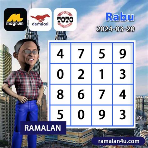 Ramalan 4d mkt  so they will no the reliability and accuracy of the prediction charts through