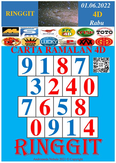 Ramalan 6d dragon By referring to the 4D chart for GD Lotto, players can gain a better understanding of winning patterns, number frequencies and other factors that may influence their number selection