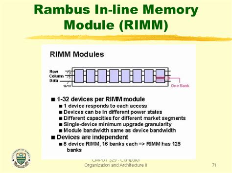 Rambus inline memory module  STUDY