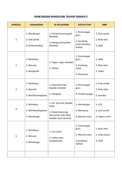 Rancangan pengajaran mingguan prasekolah  Setiap rancangan pengajaran mestilah difailkan dan diserahkan kepada guru sokongan atau penyelia atas permintaan