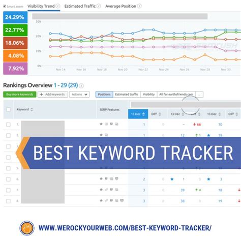 Rank tracker vs moz  Guru: $249