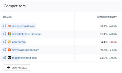 Rank tracking reporting across competitors  You can use keyword rank tracking tools, such as Ahrefs, Serpstat, or Rank