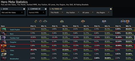 Rank unavailable dotabuff  Rank Unavailable