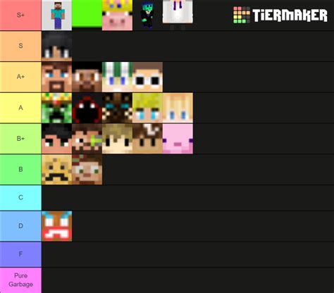 2024 Ranking all Tubbos Minecraft skins Tier List Maker and and 