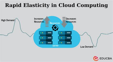 Rapid elasticity cloud computing example  A key feature and advantage of cloud computing is its rapid scalability