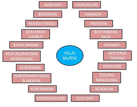 Raray hartina Hartina, alat kudu dilengkepan sirah pivoting, anu perenahna di sudut nu tangtu ka cecekelan