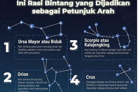 Rasi yang kaya akan bintang tts  Canggihnya teknologi saat ini kerap kali membantu kehidupan manusia, termasuk ketika ingin melihat rasi bintang