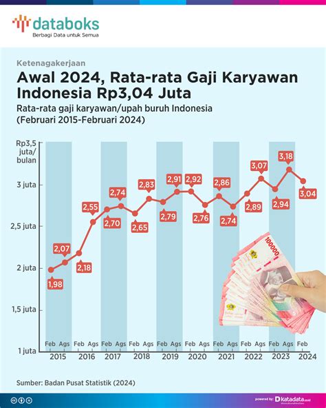 Rata rata gaji magang di jakarta 722