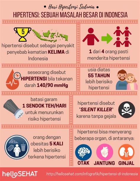 Ratu sehat kaskus 500 kali perhari