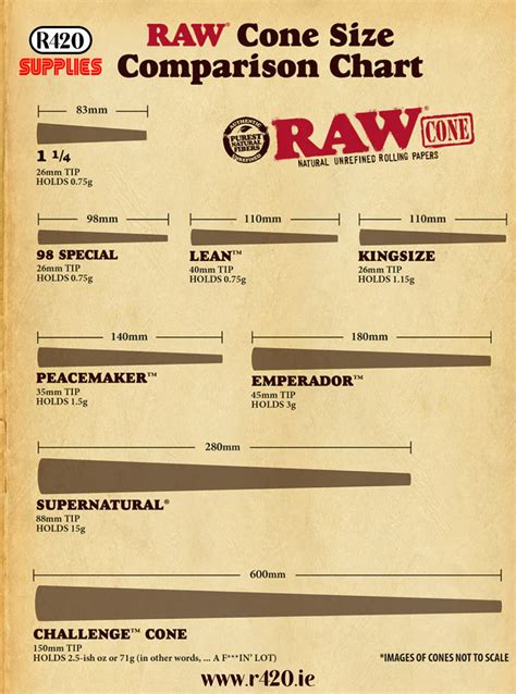 Raw rolling papers size chart Buy RAW Unrefined Classic 1 ¼ Cigarette Rolling Papers Bundle Kit - 10 Packs raw Rolling Papers (50 Count) + 1 Pack of 480 RAWLBOOK Unbleached raw Tips (480 Count) Plus puflax UFO Sticker on Amazon