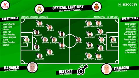 Rcd mallorca vs espanyol lineups  RCD Espanyol vs Mallorca lineups Spanish La Liga-Round 23 / RCD Espanyol vs Mallorca Overview Odds Lineups H2H