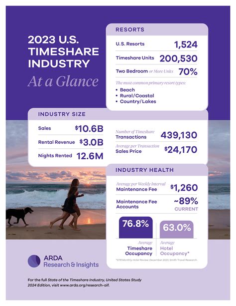 Rcs timeshare  These benefits include the use of StarOptions to book at any resort in the Vistana Signature Network