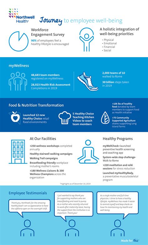 2024 Recap Northwell Health had a very successful 2024