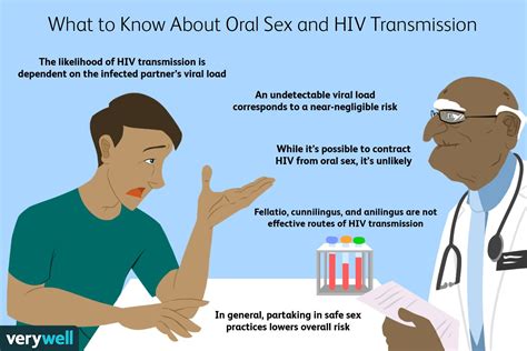 Receiving oral sex hiv medhelp  7) Hand jobs, with or without cuts present