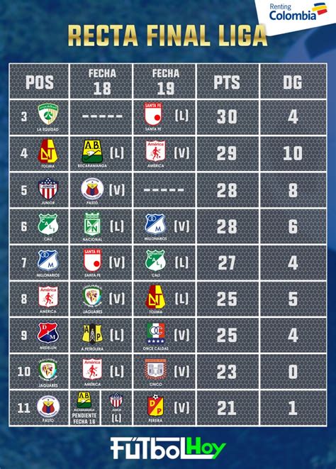 Reclasificación liga colombiana 2022  Clausura - Playoffs