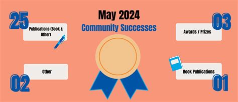 2024 Recreation Successes 2024 New Initiatives