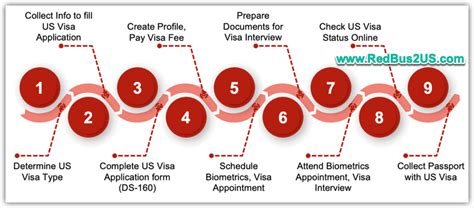 Redbus2us  Later in 2010, we started Forum for users to ask questions and get responses from community…It looked like below