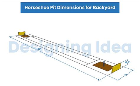 Regulation horseshoe pit dimensions 47 m (8 ft 1