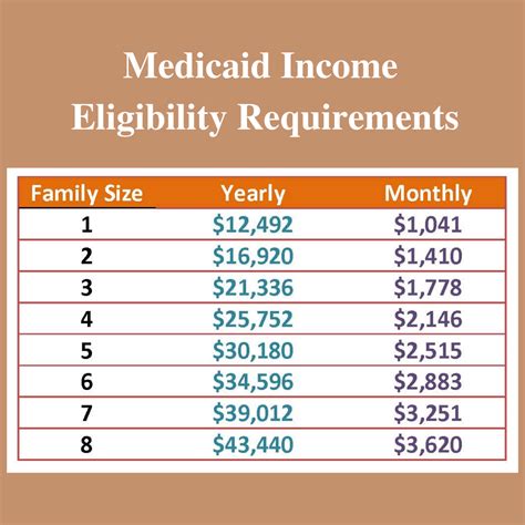 Rehabs that take medicaid  You can also find accreditations and certifications to help you determine if the rehab center is trusted and