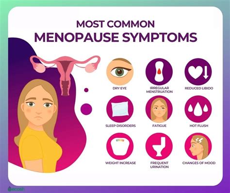 Rejuvenex for menopause  Common symptoms of menopause are vasomotor (i