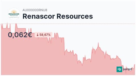 Renascor resources aktie forum 00% As of Oct 18, 2023