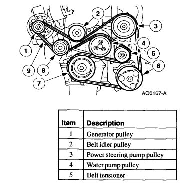 Replace serpentine belt 99 ford escort part num  2015 - 2020 Ford F150 - Serpentine Belt Replacement - Hello everyone, I have when seems to be some belt slipping occurring under specific loading