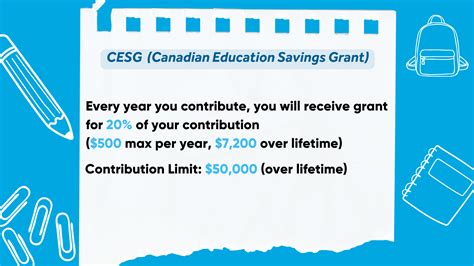 Resp bc grant  There are no annual contribution limits