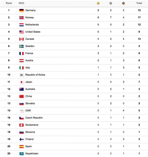 Result ankara 000 tournaments from around the world