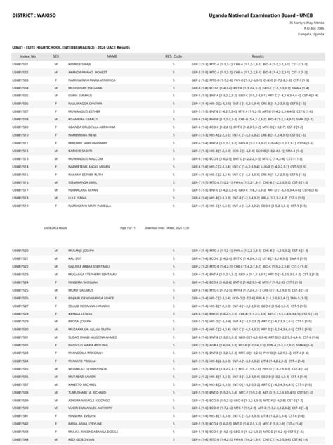 Result chile  Videos