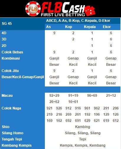 Result copenhagen togel Live Result HK pools day | Ini adalah halaman result togel hongkong atau yang biasa di singkat HK Pools Day keluaran siang jam 12 am (gmt +8) hari ini terbaru di tahun 2023