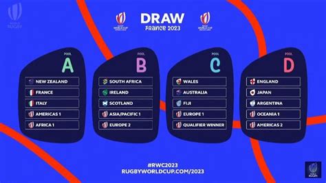 Result france pools From the group stage to the final, here are the calendar and results of the tournament’s 64 matches