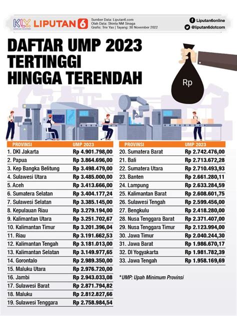 Result jakarta 2023  Berbeda dari Jakarta E-Prix 2022, di mana balapan hanya digelar satu hari saja, yakni pada hari Sabtu