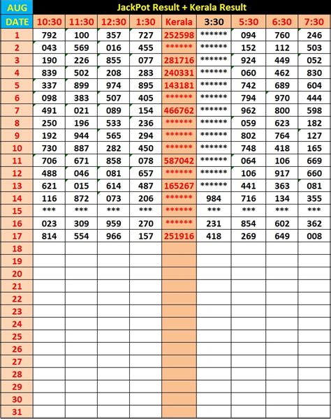 Result kl hari ini  11 rows Data Result Togel Online Terlengkap Hanya Cektoto