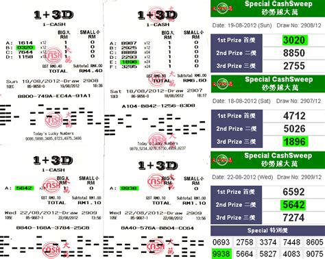 Result sabah 4d  Set 1 : Set 2 : SABAH LOTTO 6 + Example : 12508 + 01 ,