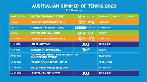 Result sydney 2023 lengkap hari ini Pasaran Togel Sydney (setiap hari) Jam result sidney pukul 13