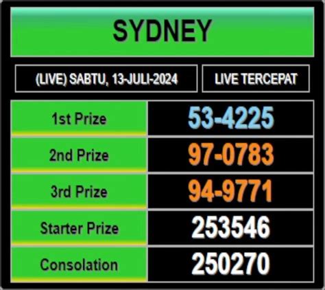 Result sydney  Dalam acara live draw Sydney, Anda dapat melihat angka-angka yang keluar secara langsung, sehingga Anda tidak perlu menunggu lama untuk