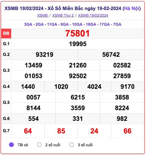 Result xsmb 5d  Live result xsmb freelance-finance