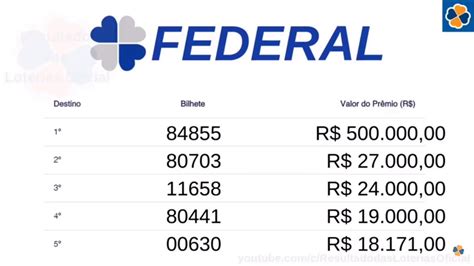 Resultado da federal midassorte  Paulista, 750, São Paulo/SP, sob a supervisão e responsabilidade da Caixa Econômica Federal