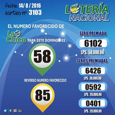 Resultados de la loteria de curazao 555 millones de pesos