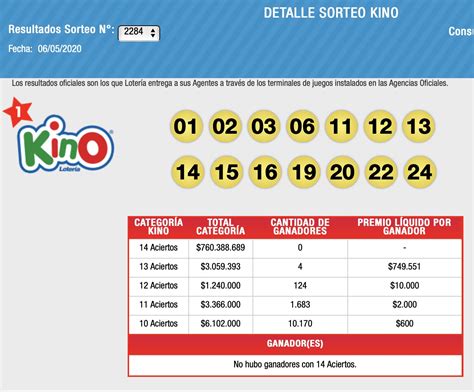 Resultados kino sorteo 2784  En esta sección podrás acceder a los resultados actualizados y recopilados en lotería cl, para este sorteo en sus distintas modalidades
