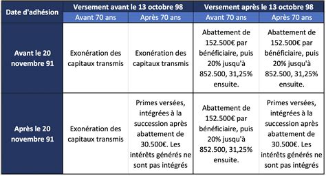 Resultat la grande vie  Denise Rouillard