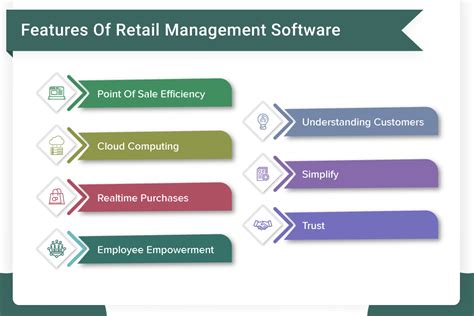 Retail shop software  View All Customer Stories