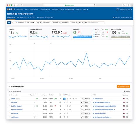 Rezension ahrefs Serpstat’s backlink tool could be more comprehensive, whereas Ahrefs has a very comprehensive backlink tool