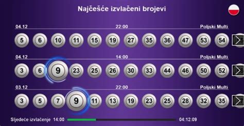 Rezultati poljski multi loto  Jackpot u Poljski Ekstra Pensja je osvojio 5 glavne brojeve i 1 dodatni brojevi