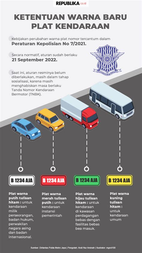 Rfk plat apa  Ada yang dua angka, ada yang satu angka," jelas Sambodo