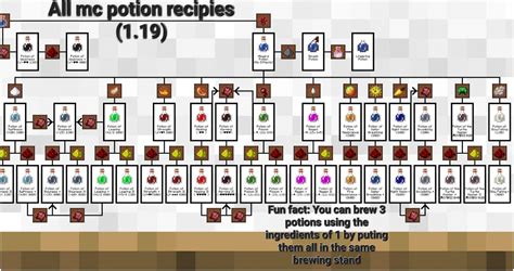 Rgd potion recipes  The buffs and debuffs you can craft through this mysterious sorcery are well worth it, as well