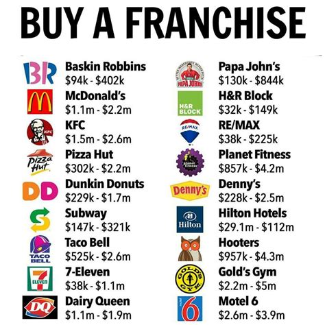 Rice to riches franchise cost  It is one of the largest and the largest fast food restaurant chain specializing in chicken sandwiches