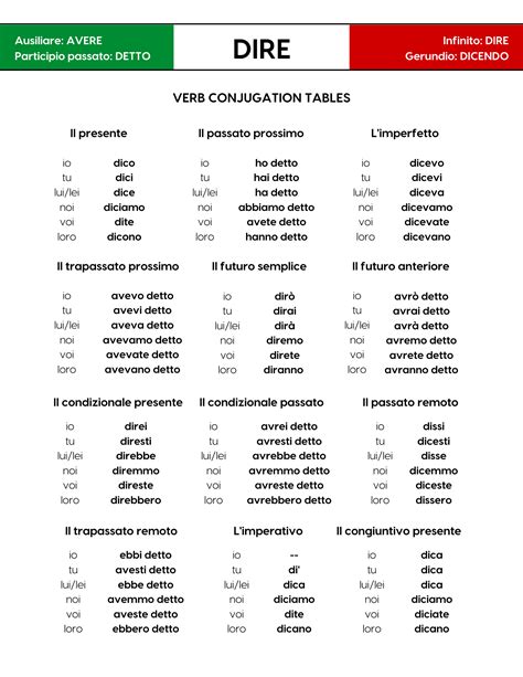 Ricevere conjugation Conjugate the Italian verb dipingere: indicative, congiuntivo, condizionale, passato prossimo, auxiliary essere, avere